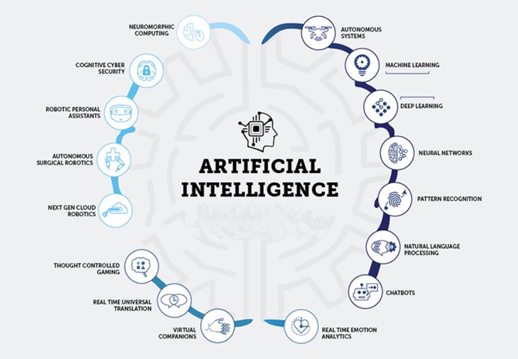 Artificial intelligence models: Bridging Theory and Reality