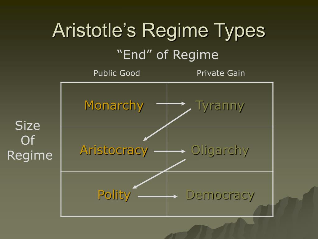 Classical Political Theory & Classics of Moral and Political Theory