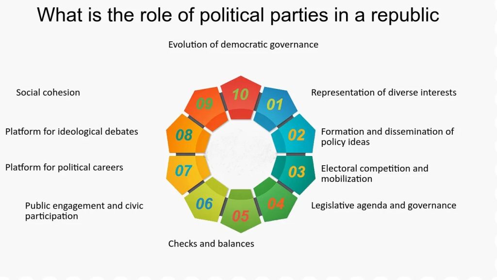 Contemporary Political Theory & its Journalistic Expression