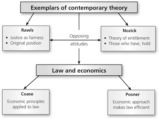 Contemporary Political Theory & its Journalistic Expression