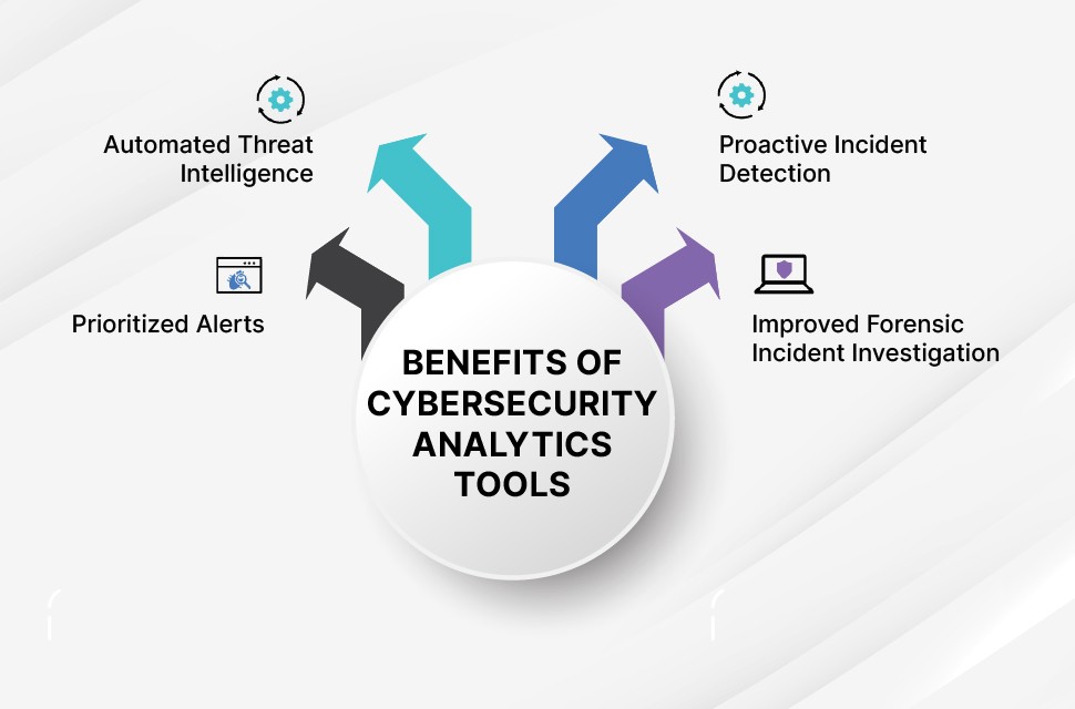 Cybersecurity Analytic: Protecting Digital Assets