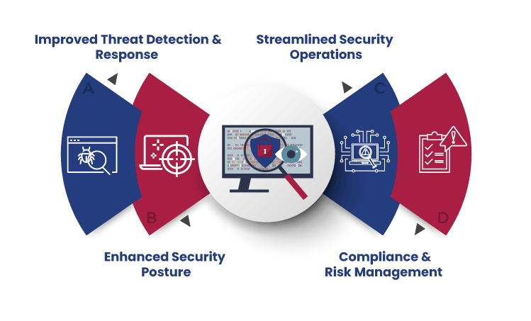 Cybersecurity Analytic: Protecting Digital Assets