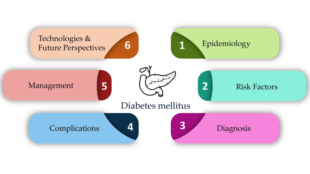 Diabetes Mellitus: Genetic Nuances and Meaning