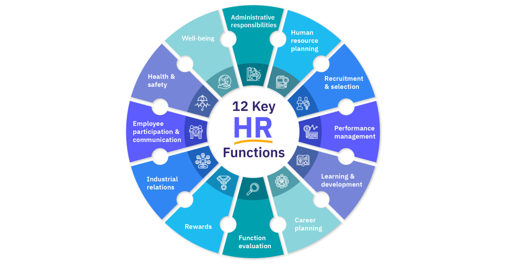 Human Resources (HR): The Engine Behind the Workforce