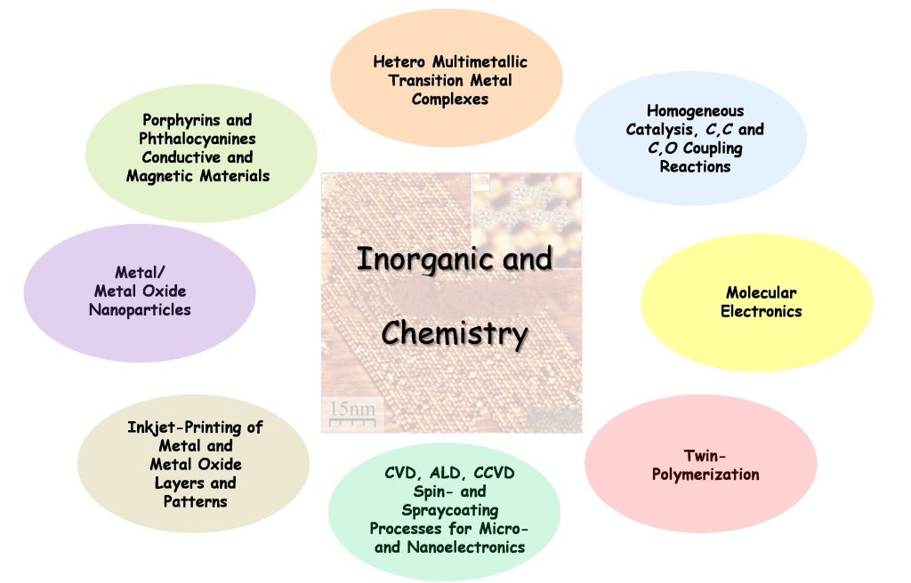 Inorganic Chemistry: Unveiling the Elements of Matter