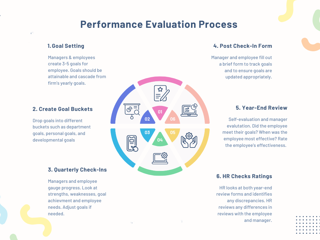 Performance Evaluation & ETD: Maximizing Talent