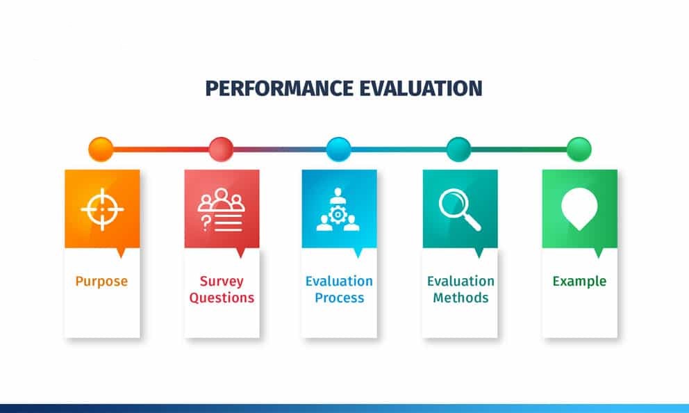 Performance Evaluation & ETD: Maximizing Talent