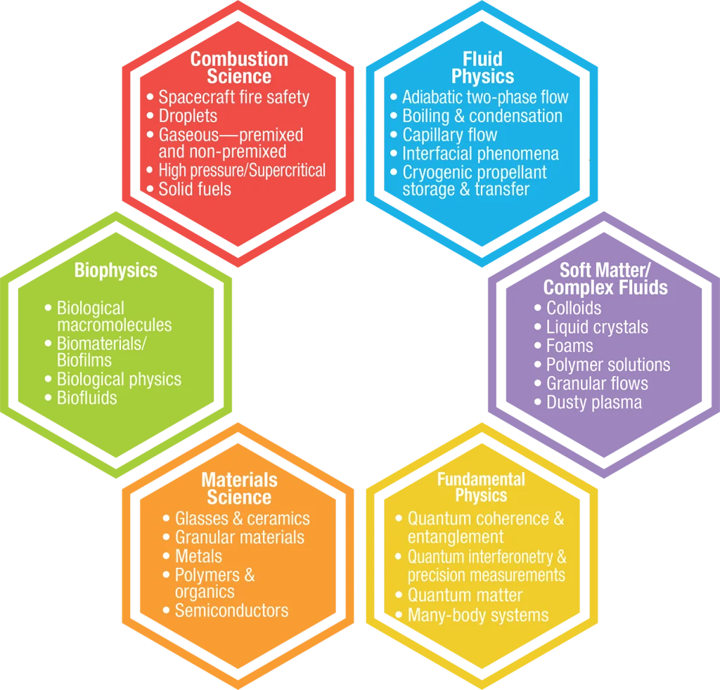 Physical Sciences: Exploring Natural Laws and Phenomena