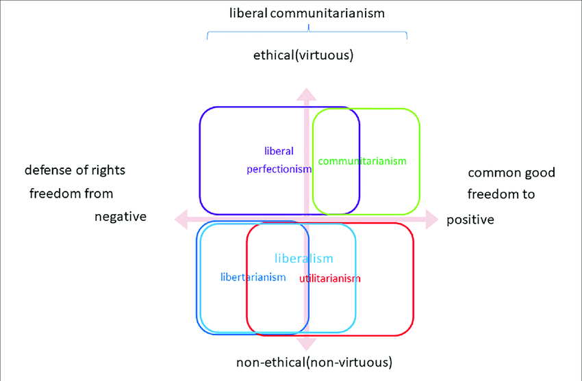 Political Philosophy and Its Profound Significance