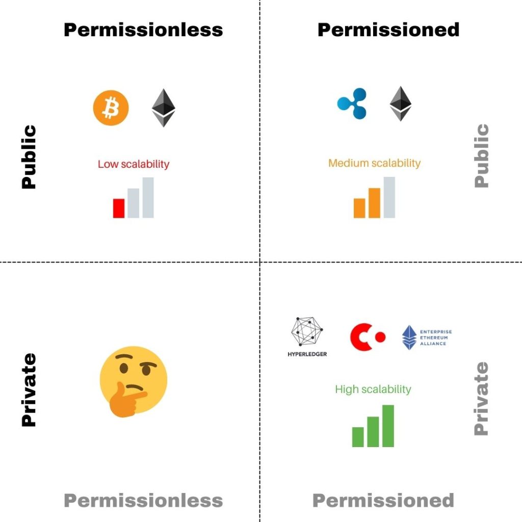 Private Blockchains and Blockchain Private Key QR Codes