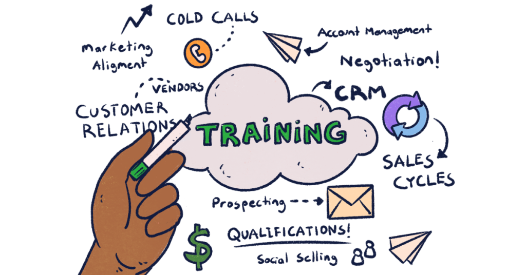 Sales Training & CRM: Maximizing Sales Potential