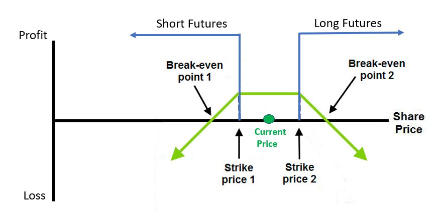 The Art of Futures Hedging: Navigating Financial Waters