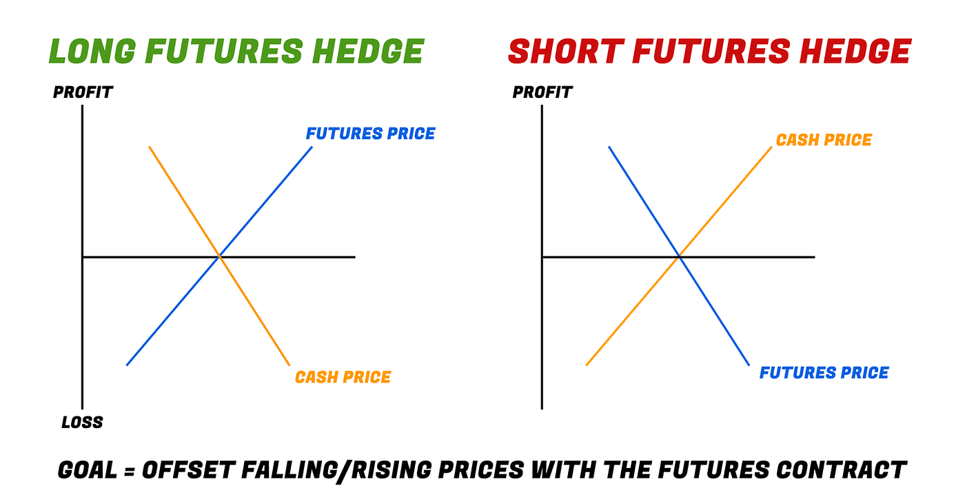 The Art of Futures Hedging: Navigating Financial Waters