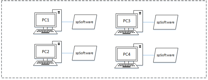 Standalone Computers: Definition, Functions, and Evolution