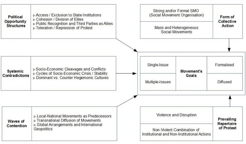 2024 Political Movements: Key Issues and Impact