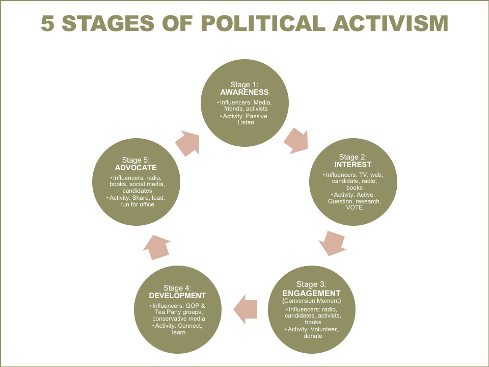 2024 Political Movements: Key Issues and Impact